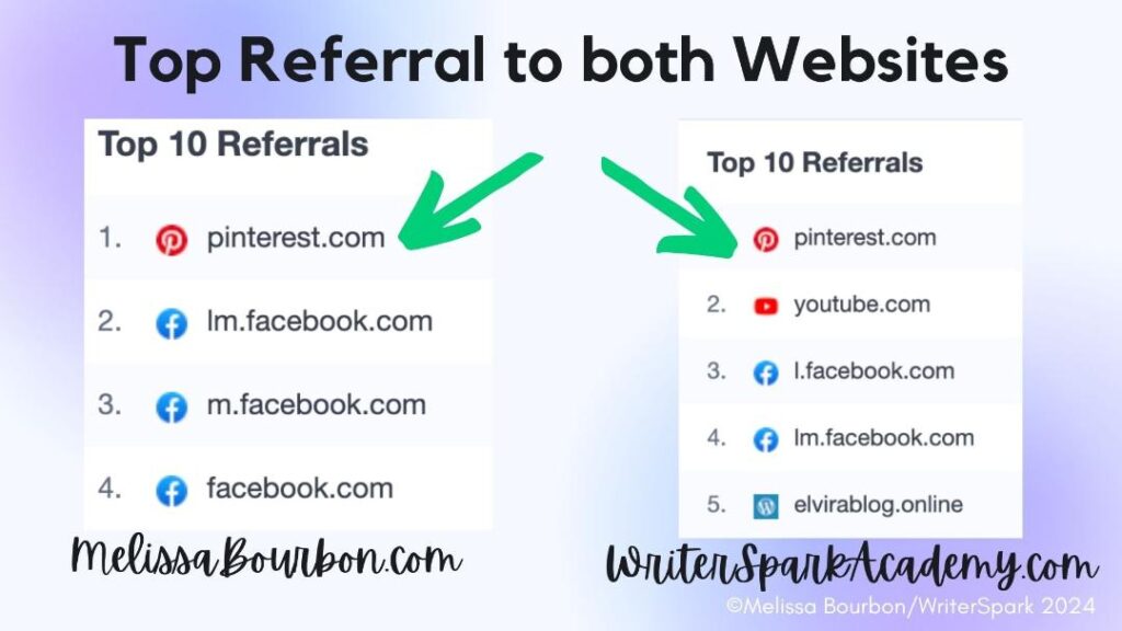 Image of "top referral to both websites"