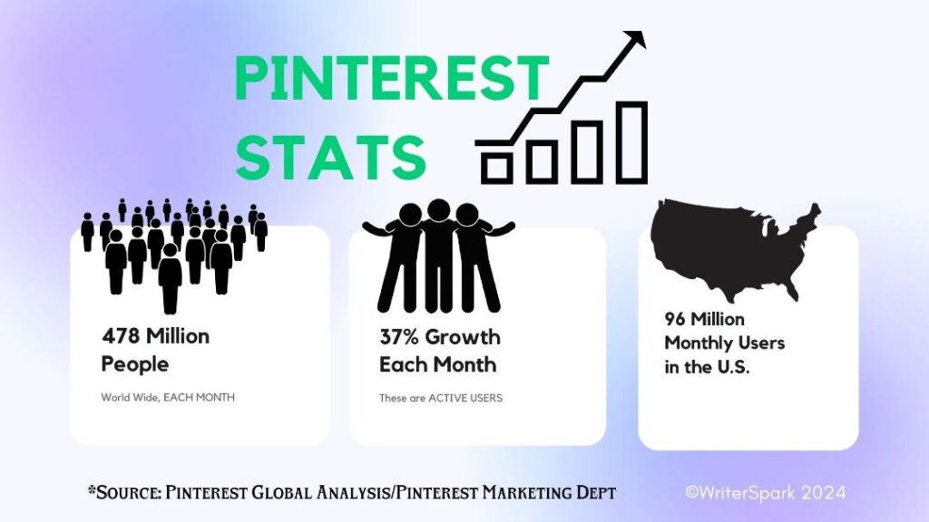 Image of same Pinterest stats